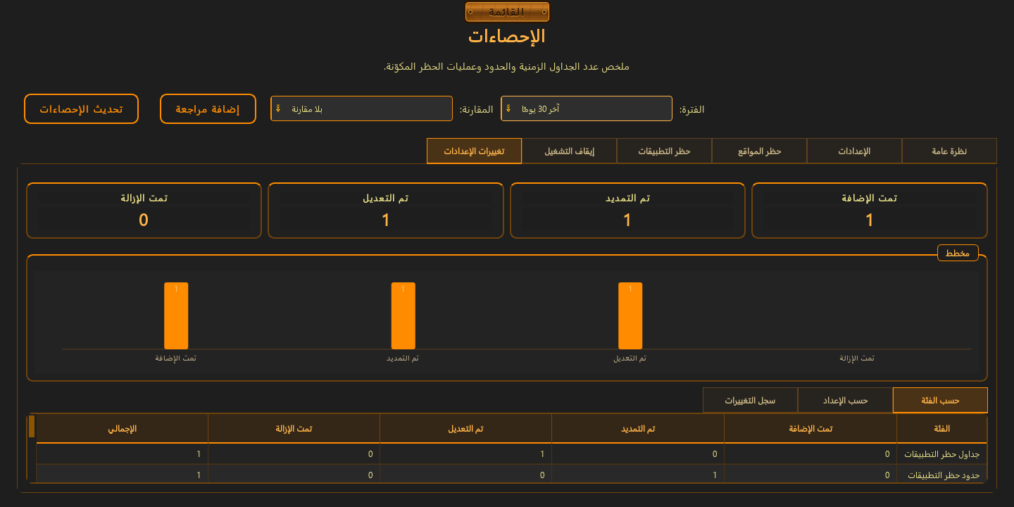 الإحصاءات — 3