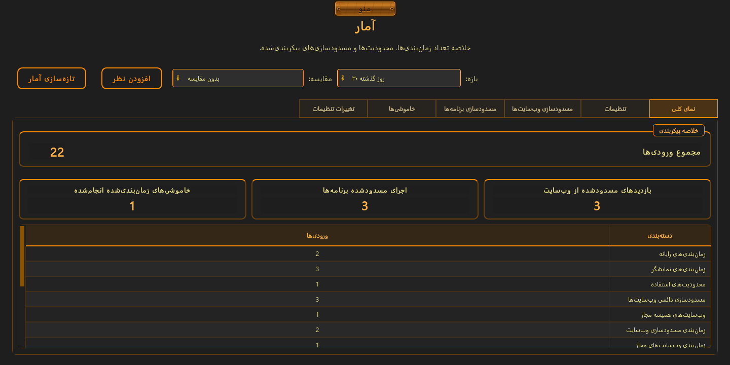 نظر کاربران ChainBreaker — 1