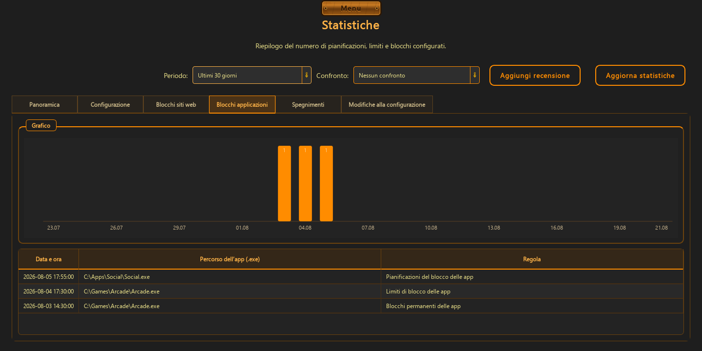 Statistiche — 2