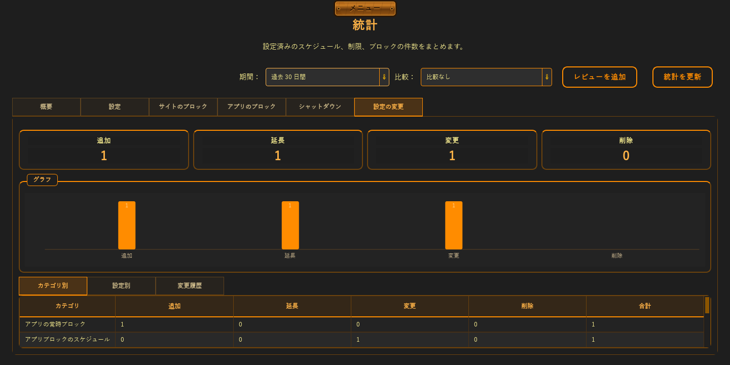 統計 — 3