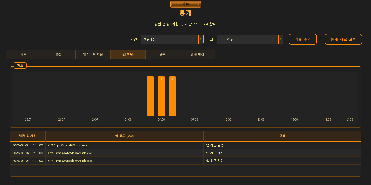 통계 — 2