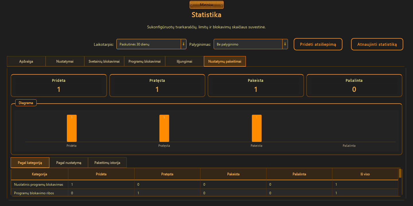 Statistika — 3