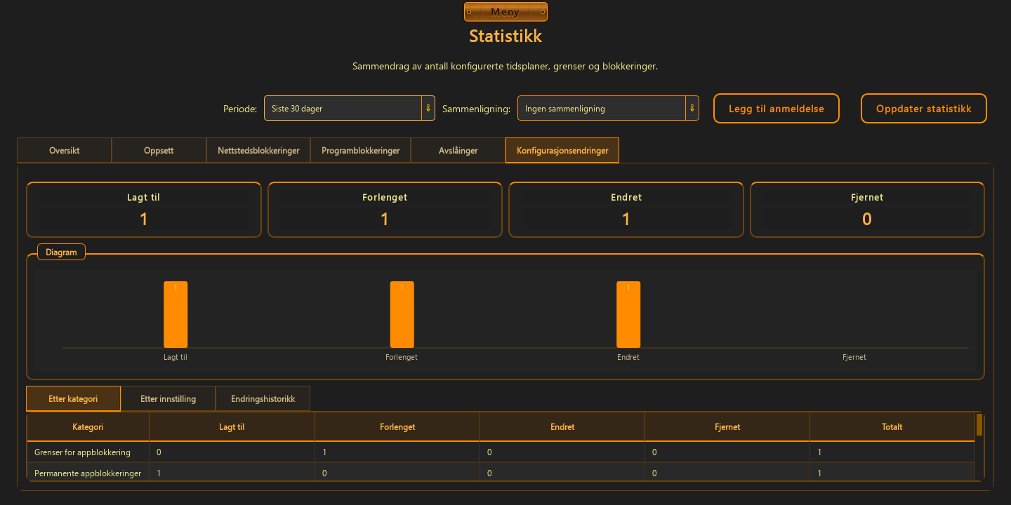 Statistikk — 3