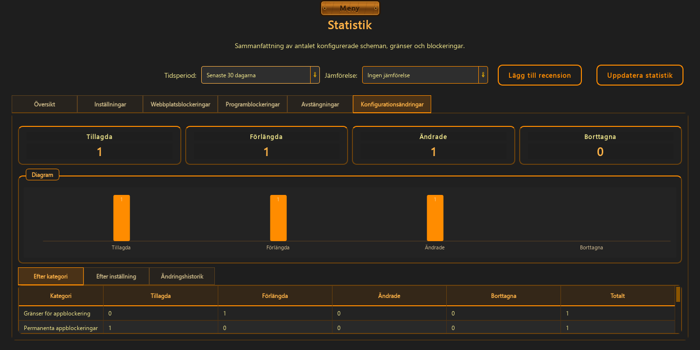 Statistik — 3