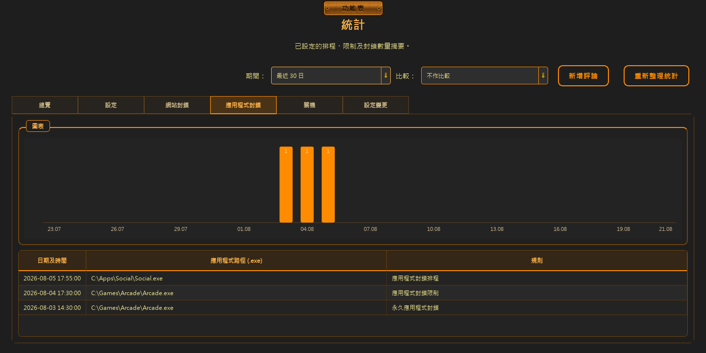 統計 — 2